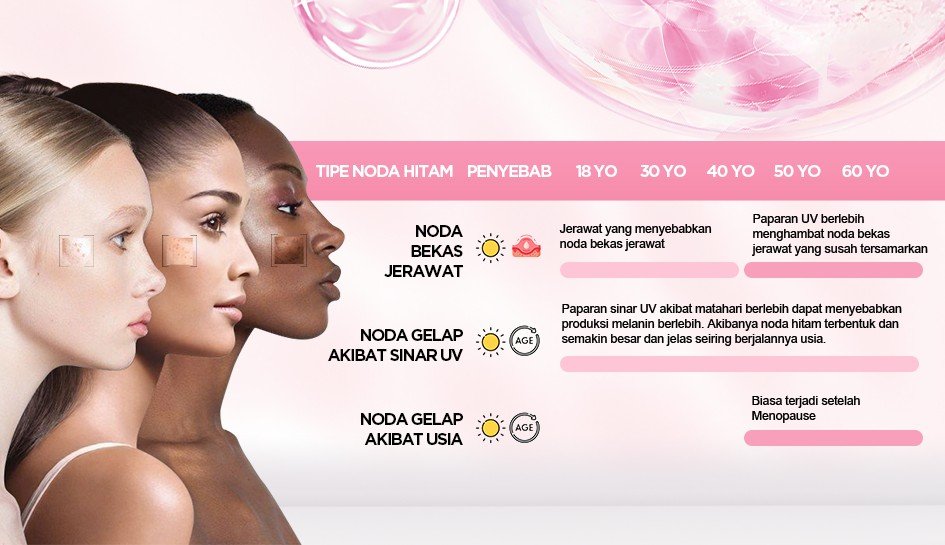 Glycolic Bright Melaysl 2